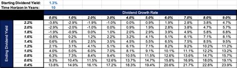 voo average return last 10 years